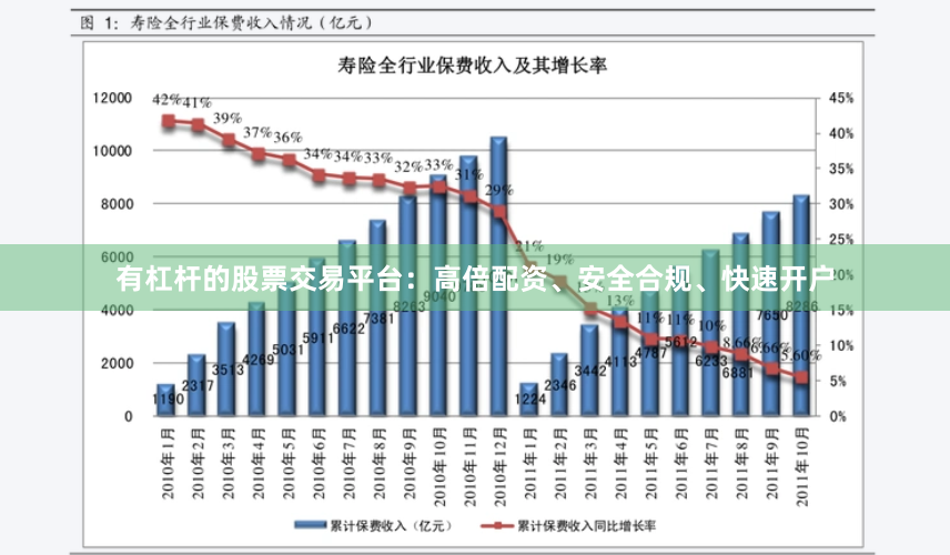有杠杆的股票交易平台：高倍配资、安全合规、快速开户