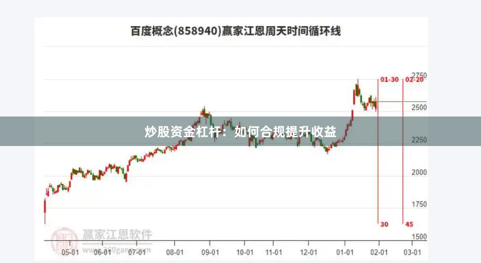 炒股资金杠杆：如何合规提升收益