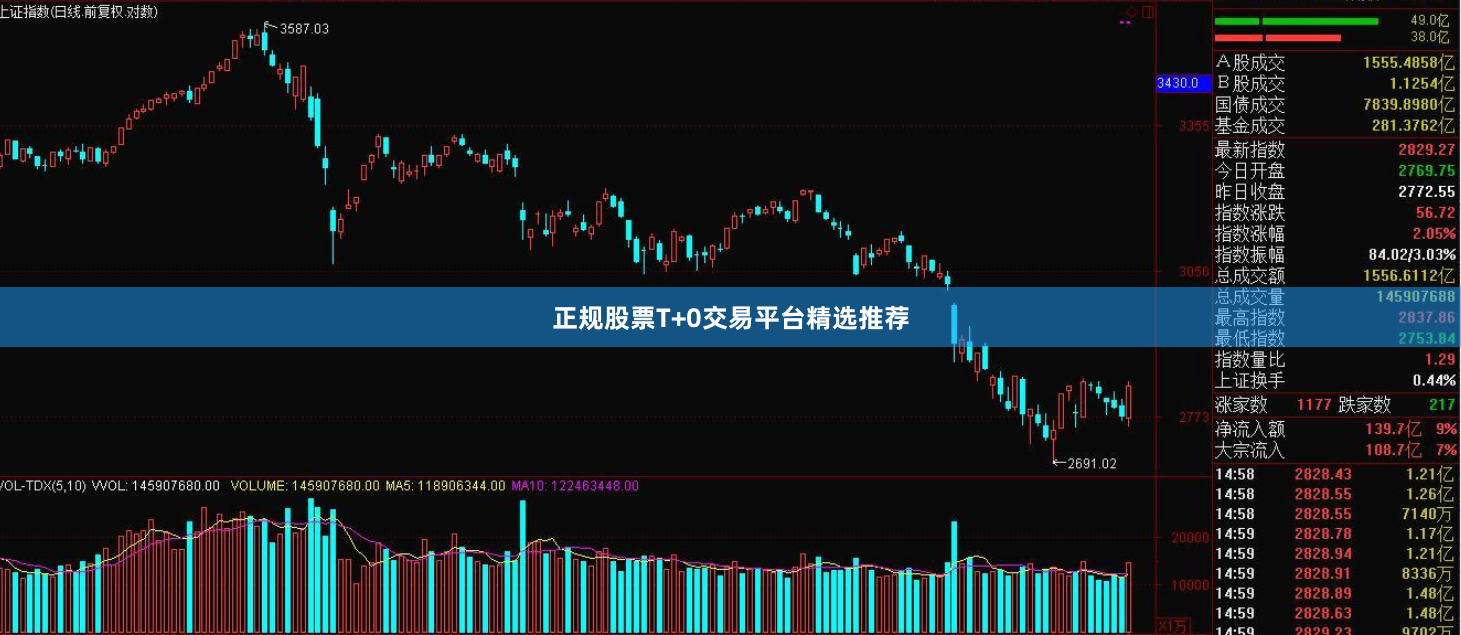 正规股票T+0交易平台精选推荐