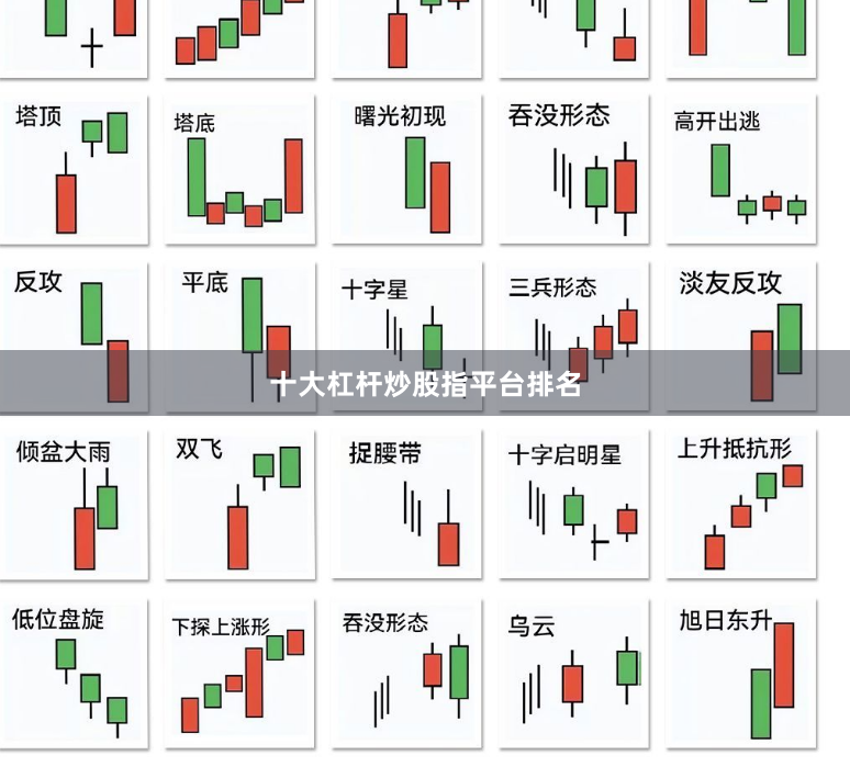 十大杠杆炒股指平台排名