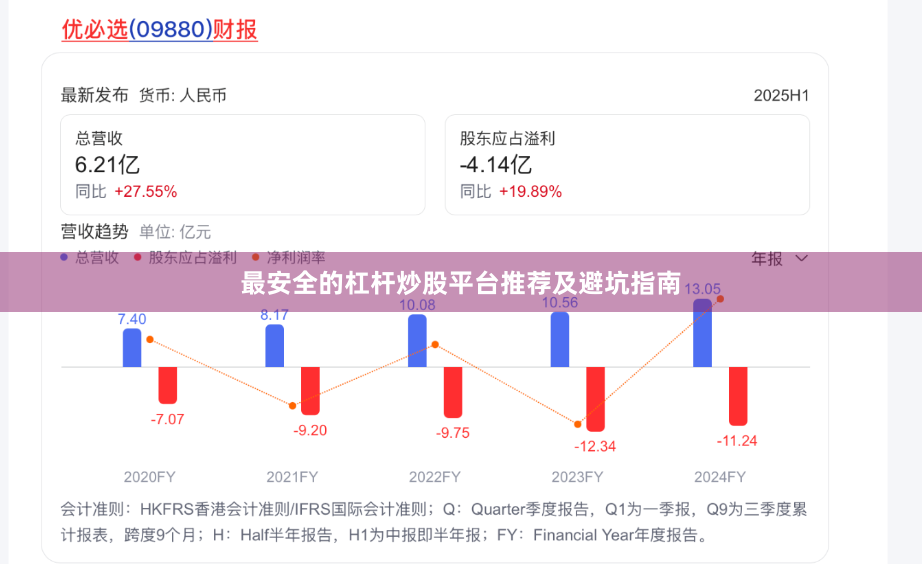 最安全的杠杆炒股平台推荐及避坑指南