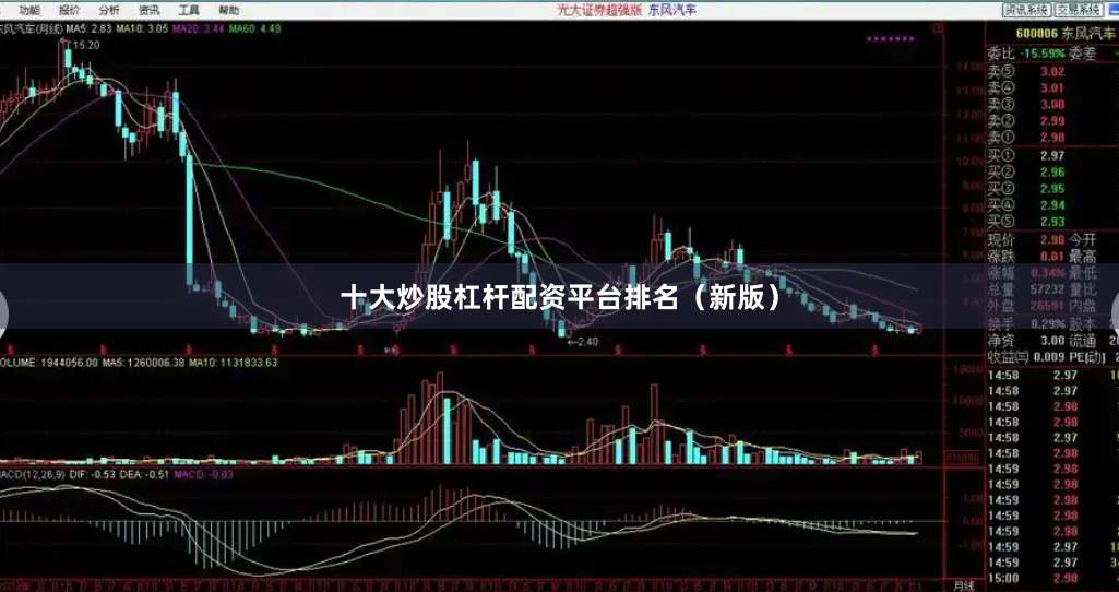 十大炒股杠杆配资平台排名（新版）
