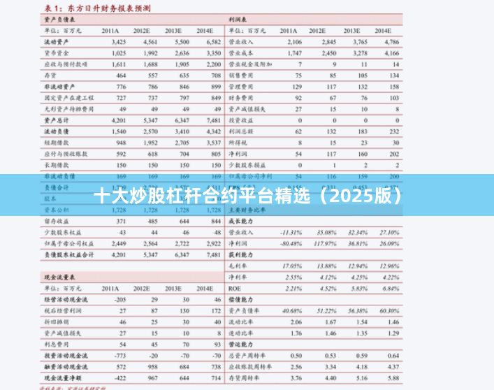 十大炒股杠杆合约平台精选（2025版）