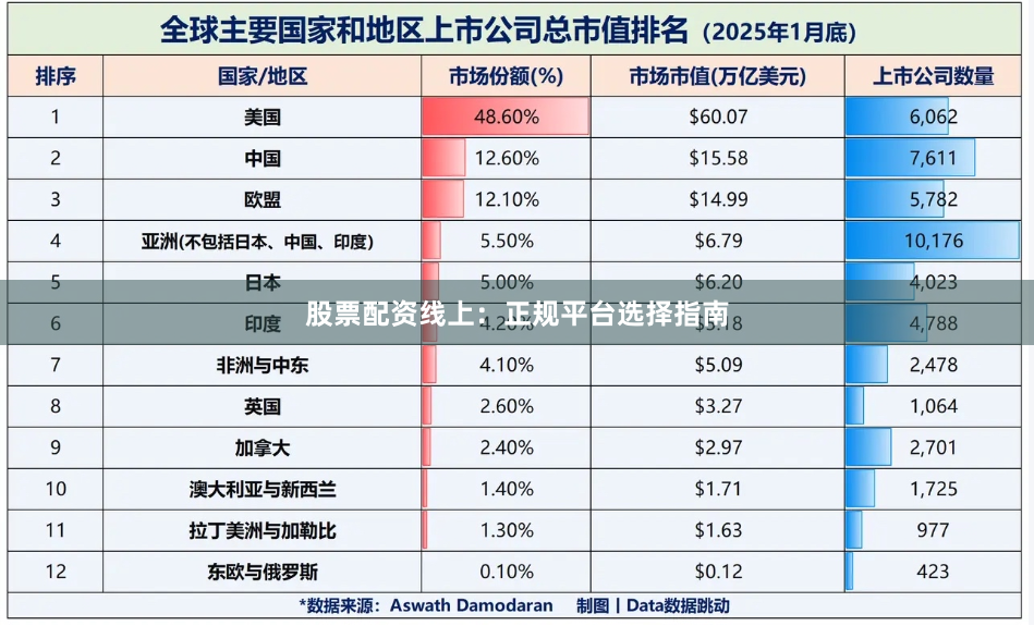 股票配资线上：正规平台选择指南